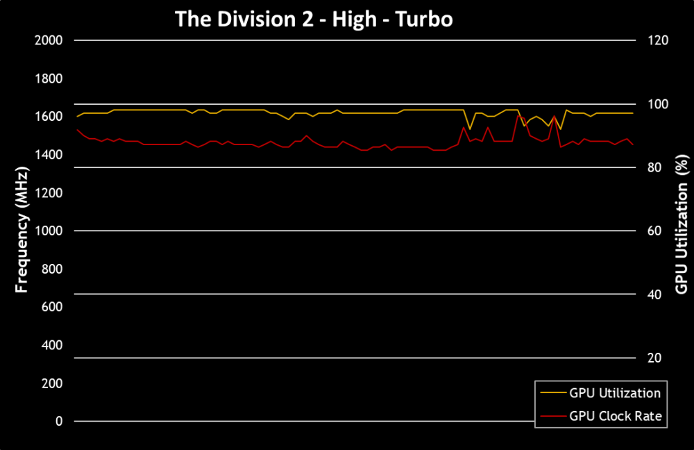 division2-turbo